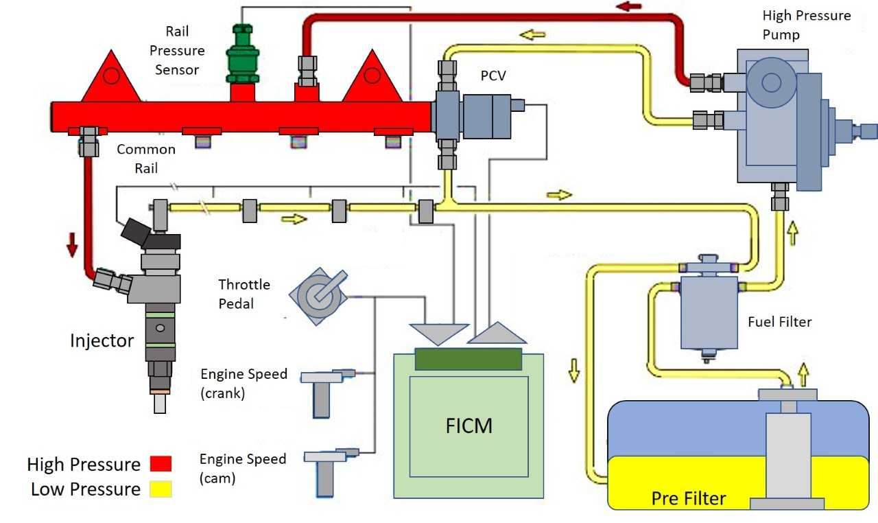 fuel-under-pressure-diesel-fuel-injectors-make-things-work-diesel