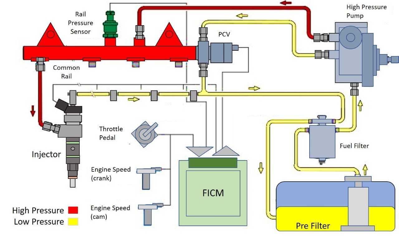 high pressure diesel fuel tank cleaner